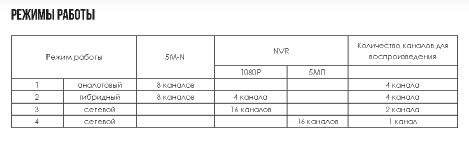 Optimus AHDR-3008EA Видеорегистратор гибридный 8 кан.