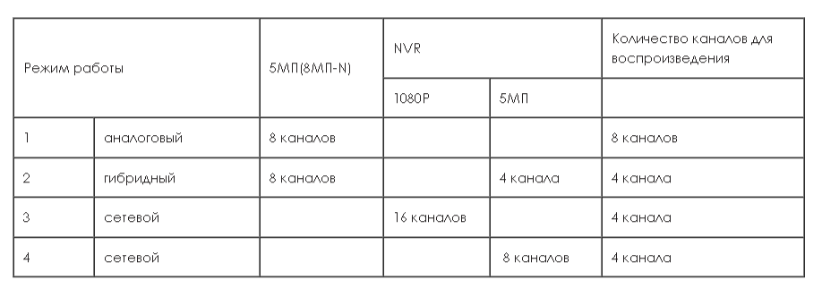 Optimus AHDR-4008L_V.3 Видеорегистратор гибридный 8 кан.