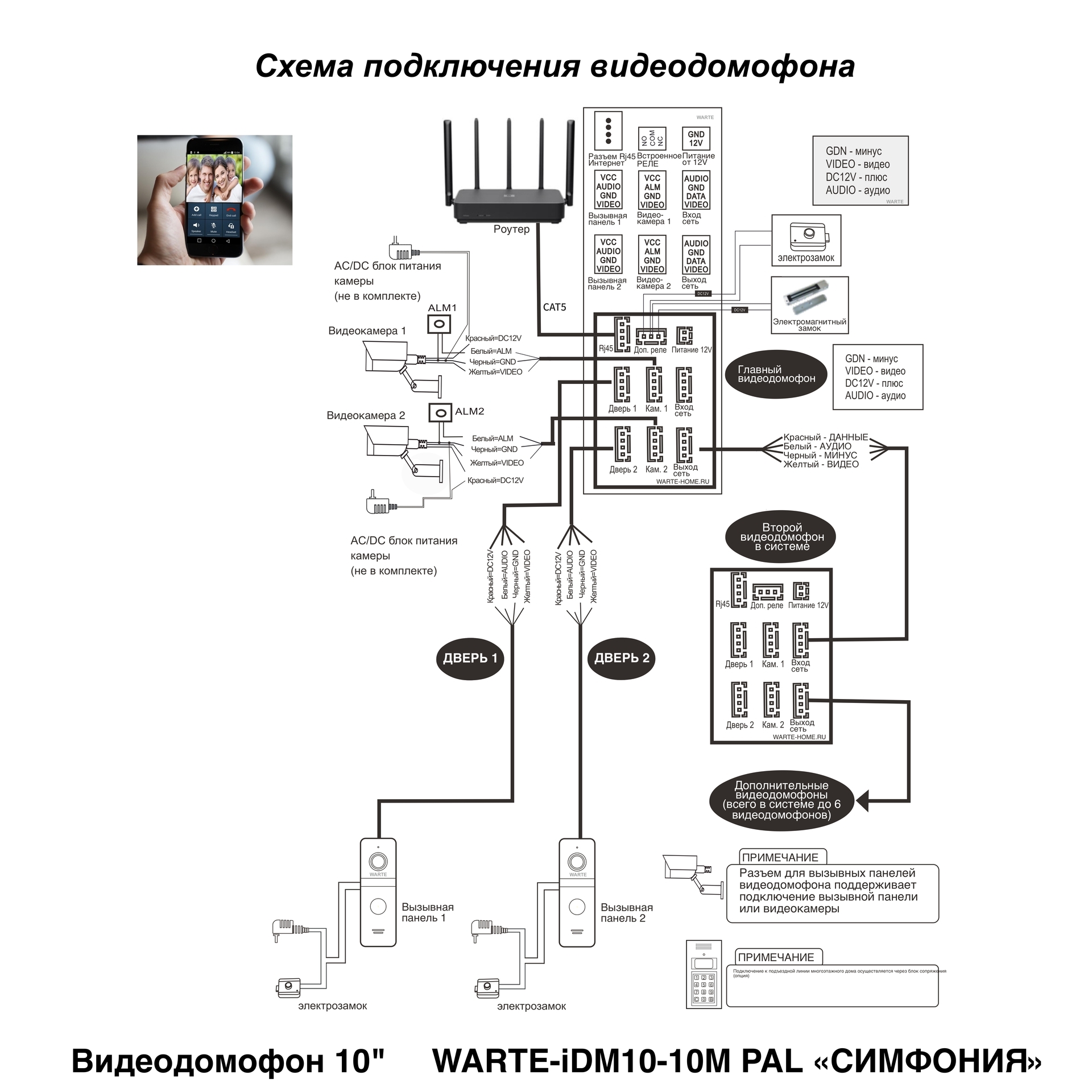 WARTE-iDM10-10M MHD монитор белый (СИМФОНИЯ) 10" 