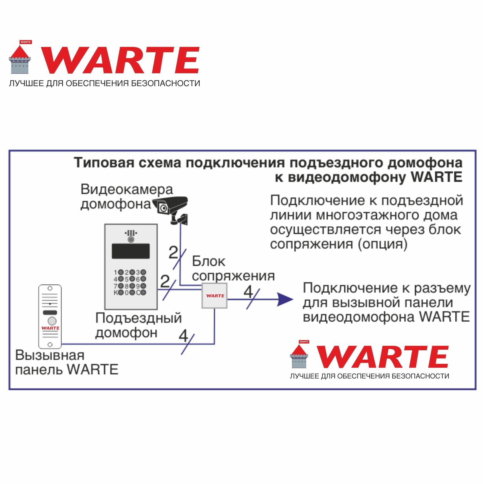 WARTE-DM7-02M PAL белый 7" "КВАРТЕТ"