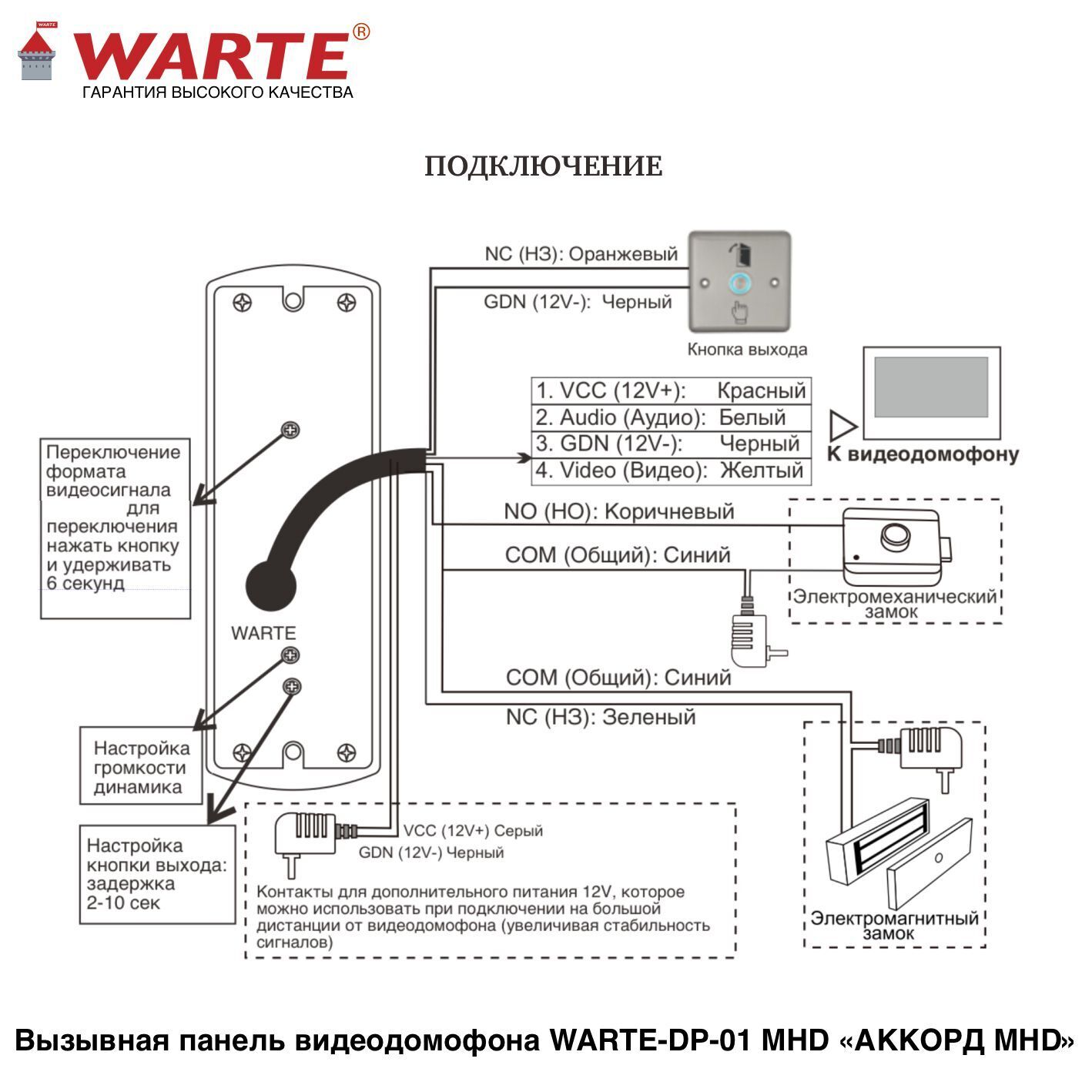 WARTE-DP-01 АHD черный (АККОРД АHD)1 аб. видеопанель