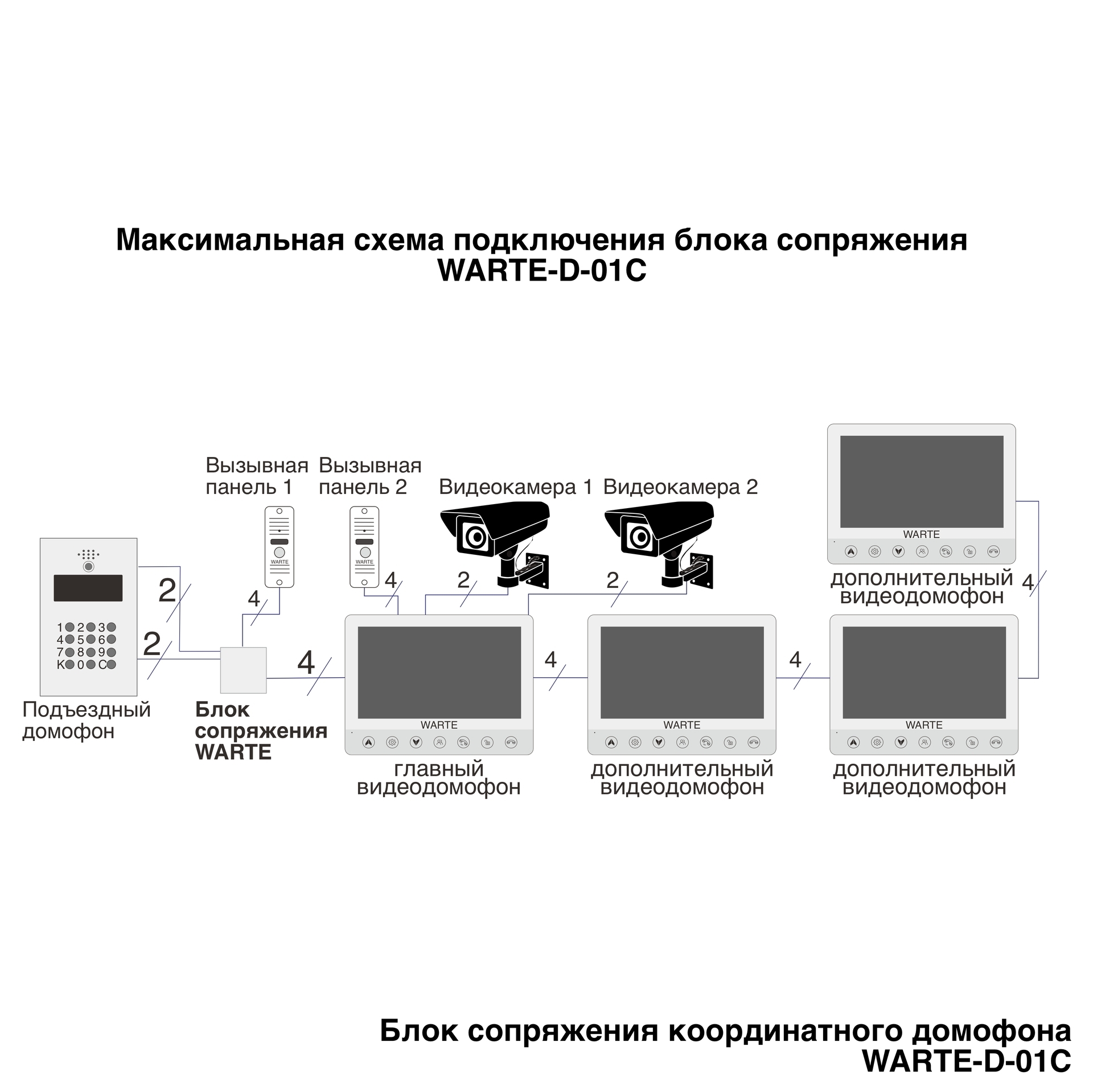 WARTE-D-01C Блок сопряжения координатного домофона