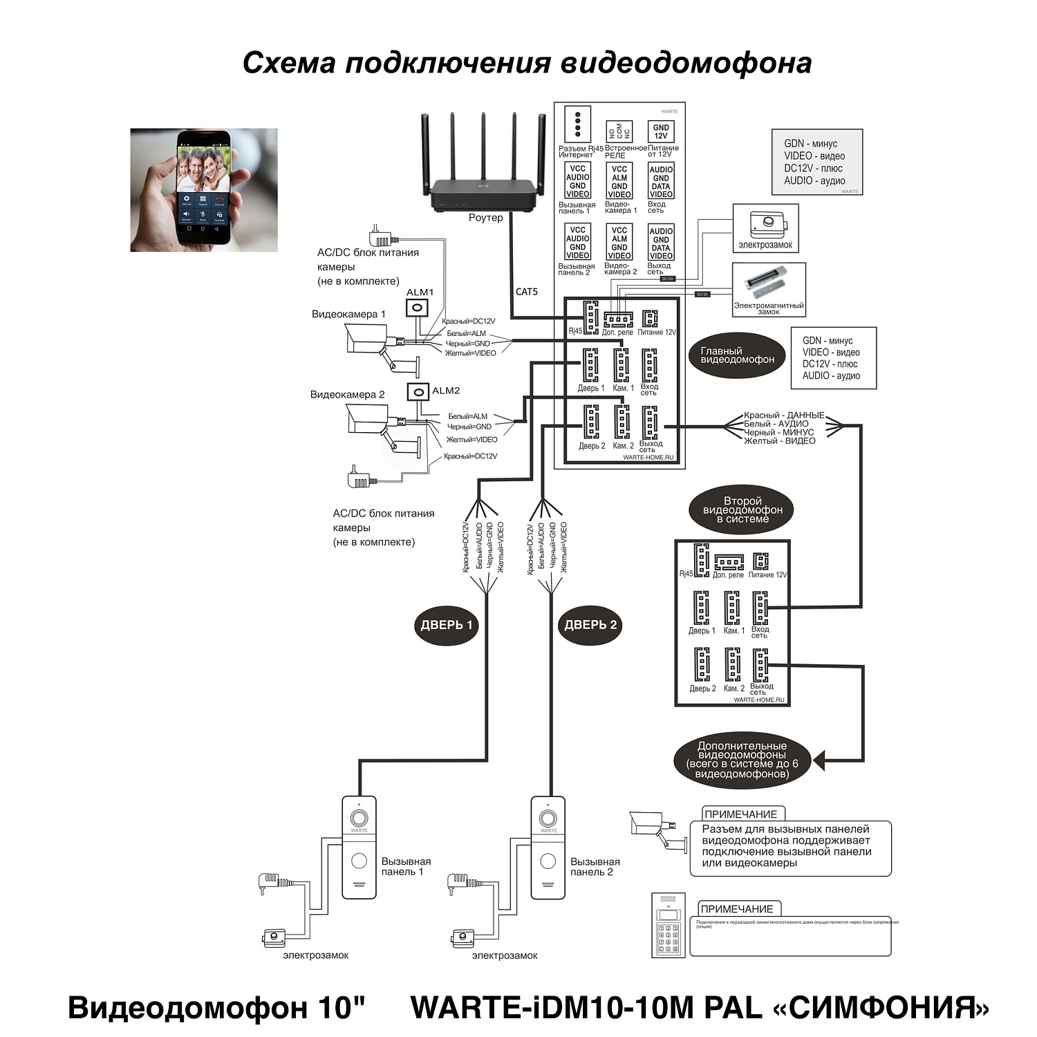 WARTE-iDM10-10M MHD монитор белый (СИМФОНИЯ) 10" 