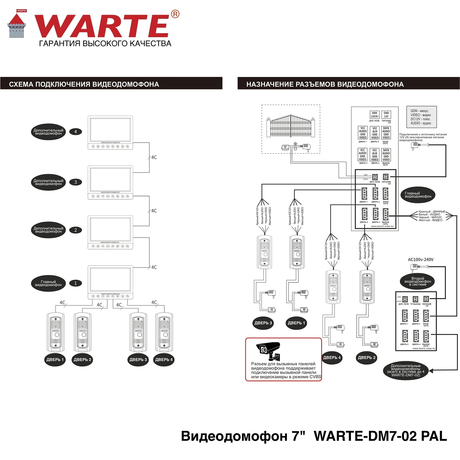 WARTE-DM7-02 PAL синий 7" "СОНАТА"